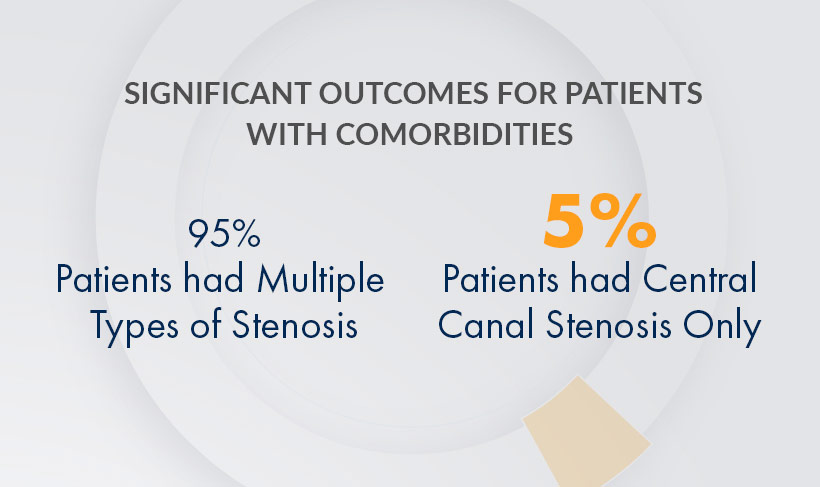 Graphic - HCP - Clinical outcomes for patients with comorbidities