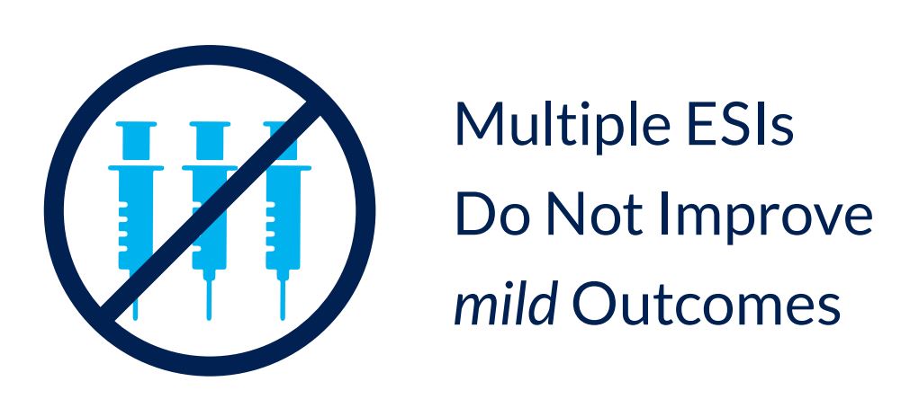 Multiple ESIs Do Not Improve mild Outcomes