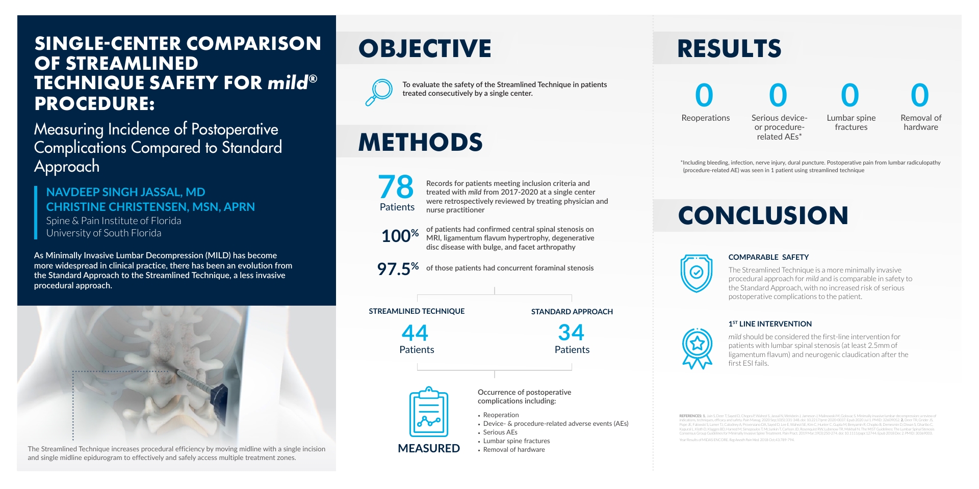 Infographic showing objective, methods and results of Single-Center Comparison of Streamlined Technique Safety for mild® Procedure