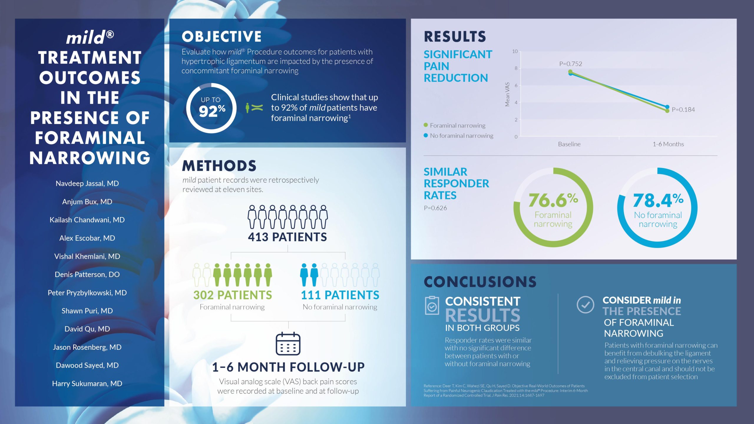 Infographic: mild® Treatment Outcomes in the Presence of Foraminal Narrowing