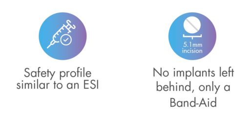 Illustration of a syringe with text label: "Safety profile similar to an ESI." Second illustration shows the size of the incision with text label: "No implants left behind, only a Band-Aid."