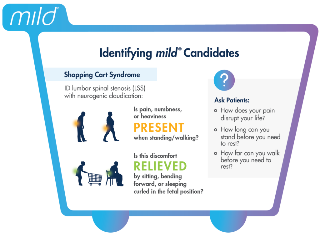 Illustration of a shopping cart explaining how "Shopping Cart Syndrome" is a sign of a patient suffering from lumbar spinal stenosis (LSS) with neurogenic claudication.