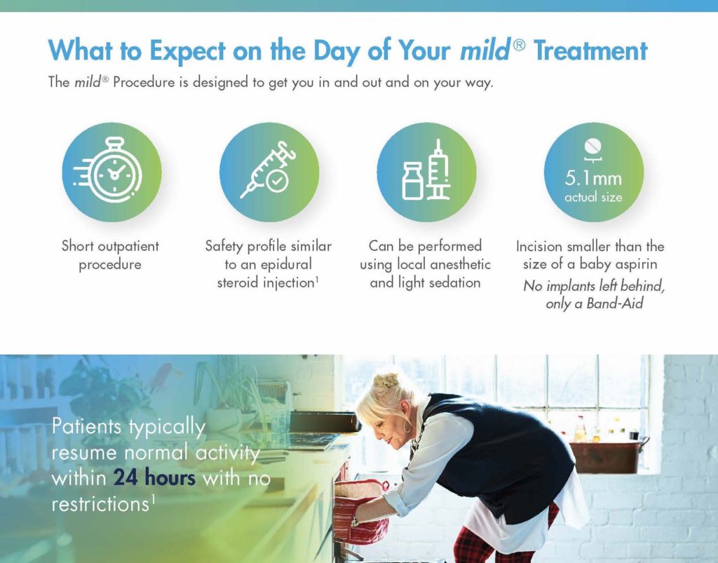 Infographic explaining what a patient can expect the day they will receive the mild® procedure