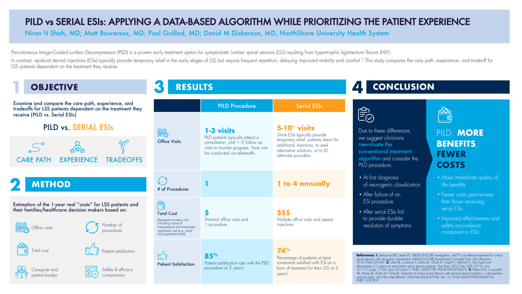 An Overview of mild® Procedure Abstracts Showcased at the ASPN 2023